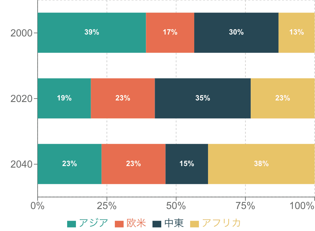 帯グラフ Example
