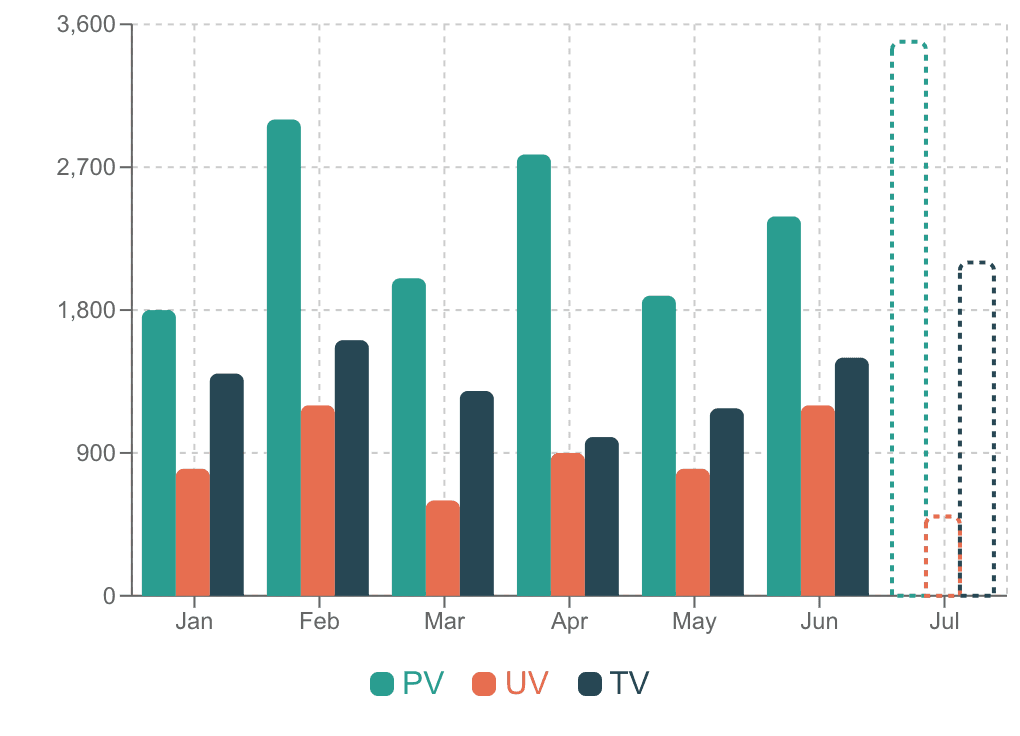 棒グラフ Example