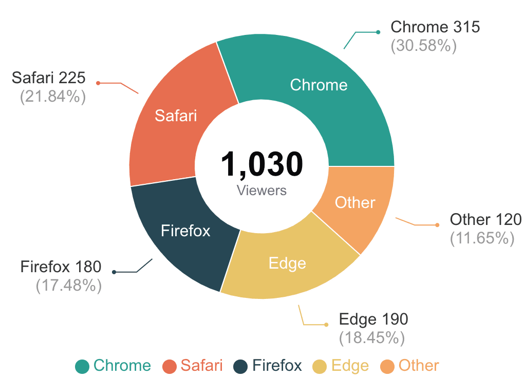 ドーナツグラフ Example