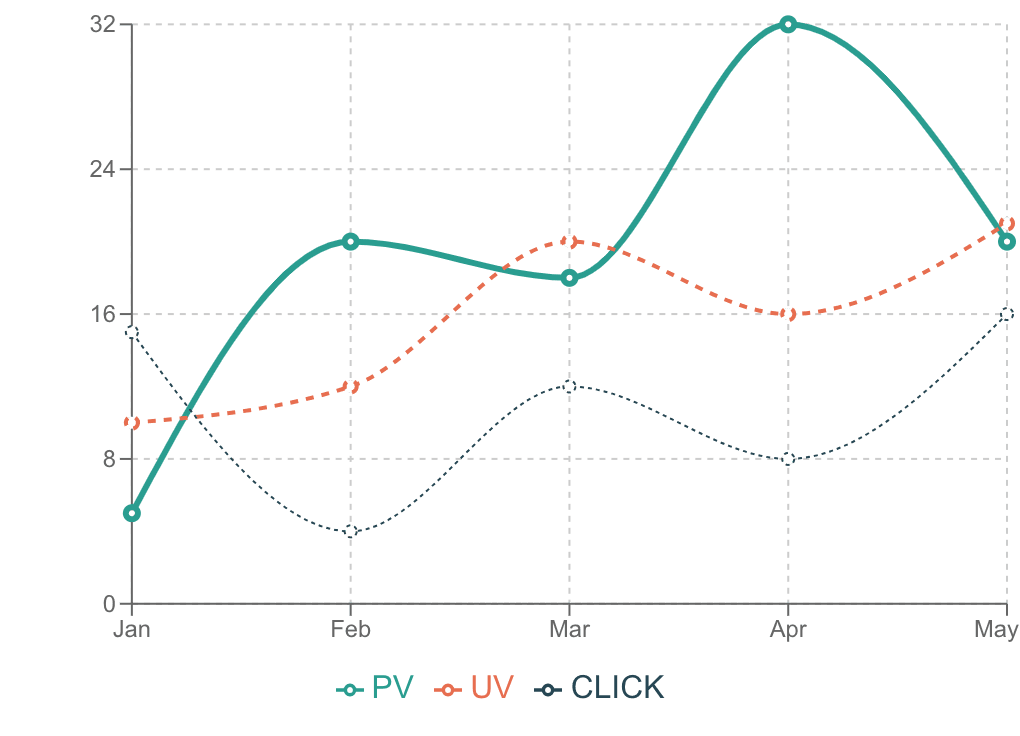 折れ線グラフ Example