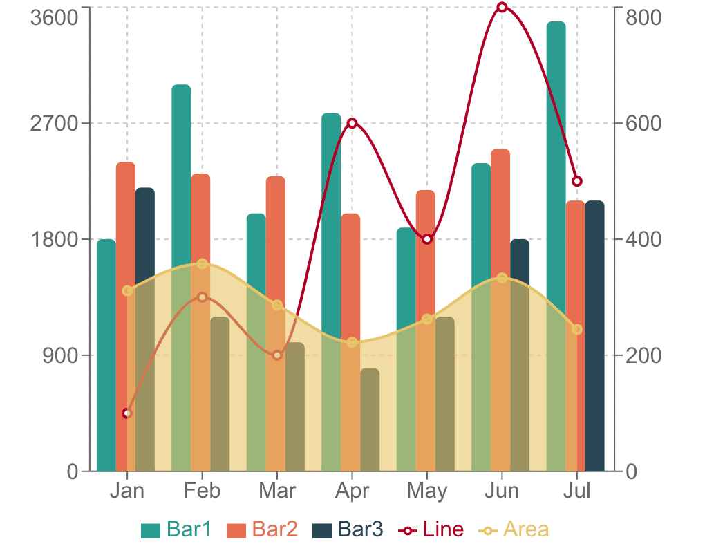 複合グラフ Example