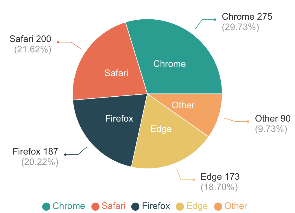 円グラフ Example