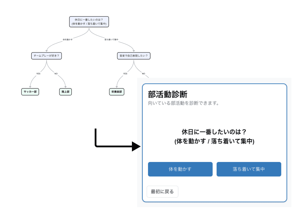 診断メーカー Example