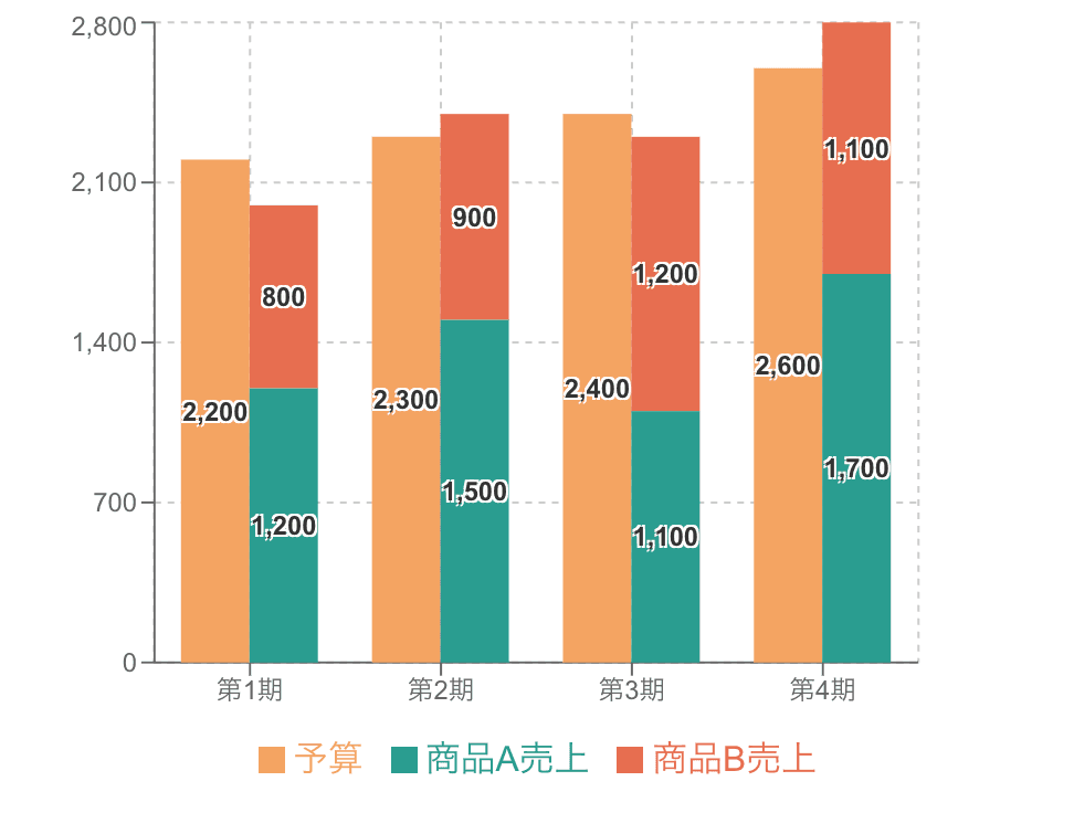 積み上げ棒グラフ Example